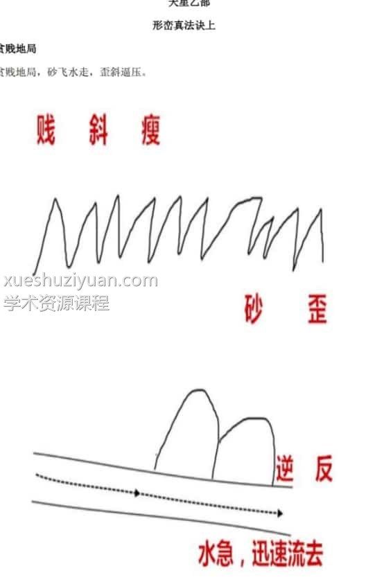 赖布衣天星风水（乙部）插图