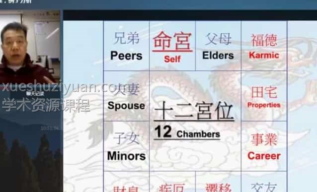 张骏曜 紫微斗数视频5集插图