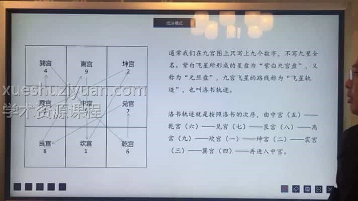 禾丰老师玄空风水高级课程培训教学视频资源7合集下载插图