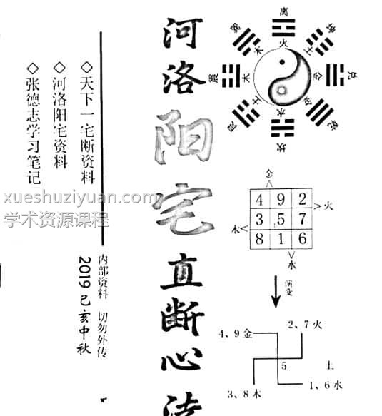 张德志 侯彦华 河洛阳宅直断心法 神运派风水神断录音+教学讲义插图