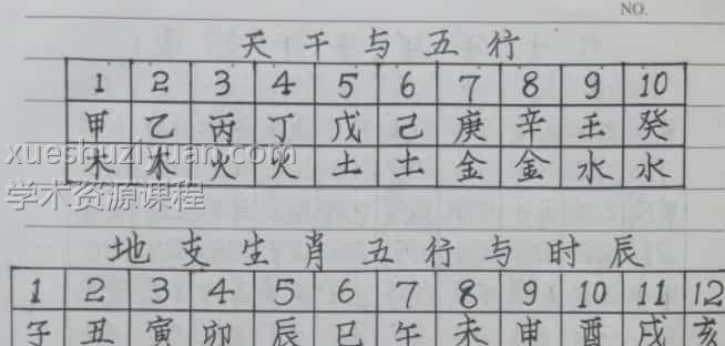 风水布局八字择日寻龙点穴化解催吉等综合笔记138页手写版插图