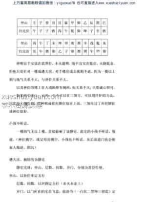 《精准风水学上课笔记》插图