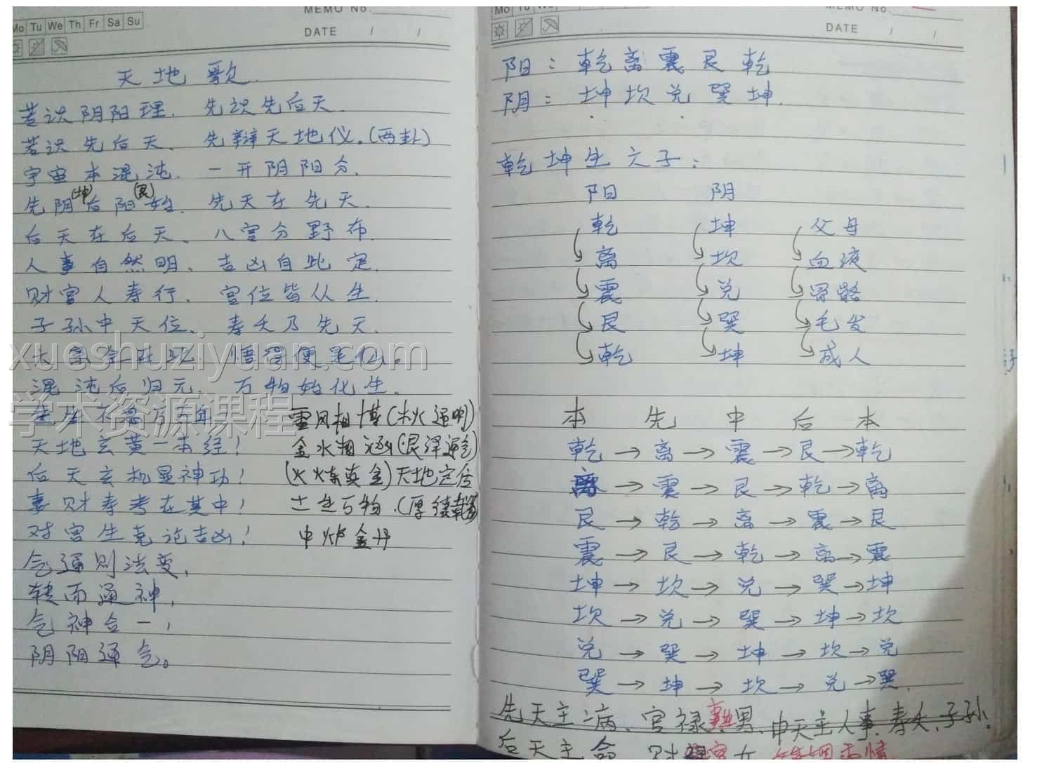 杨公秘技手写 阳宅步骤109页pdf插图1