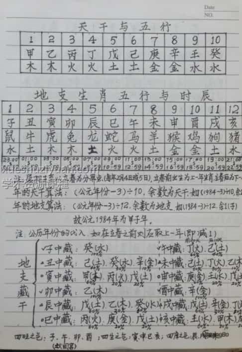 风水布局八字择日寻龙点穴化解催吉催官催财等综合笔记138页手写版插图