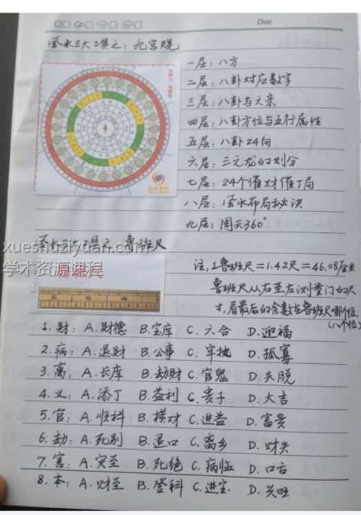 风水布局八字择日寻龙点穴化解催吉催官催财等综合笔记138页手写版插图1