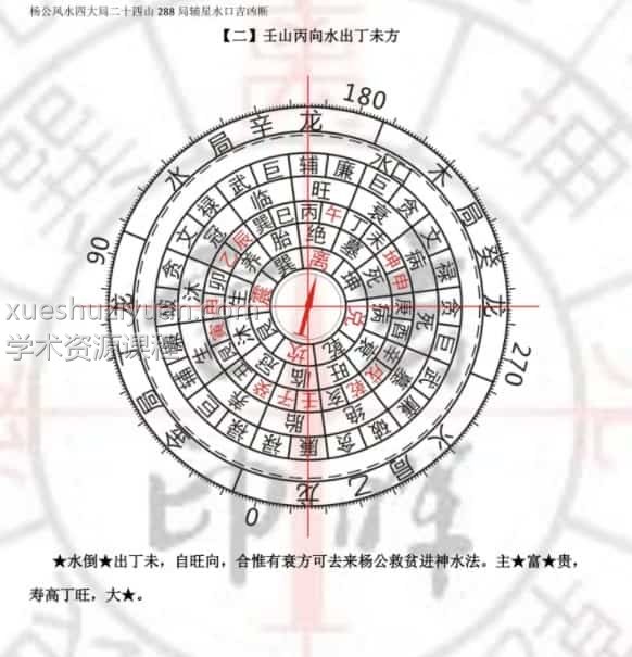 《杨公风水288局》打印版166页.pdf 风水古籍 完整版 百度云下载！插图