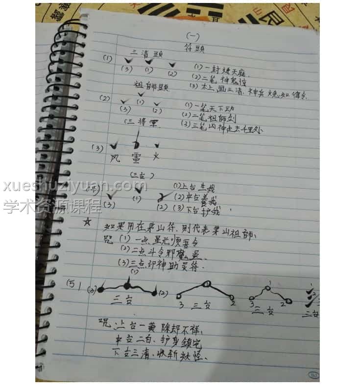 南派民间普传符 南传民间普传符法精解网络班录音加讲义PDF百度盘下载插图1