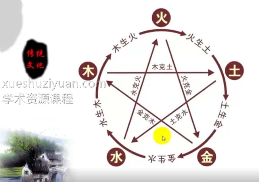 梁伟彬实战风水三期班30节视频教程百度盘阿里盘下载插图