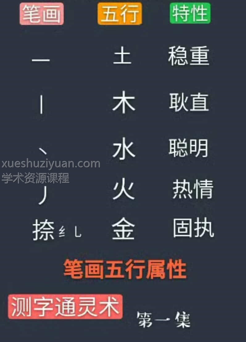姓名学 测字通灵术30集40个视频 百度网盘下载插图 姓名学 测字通灵术30集40个视频 百度网盘下载插图