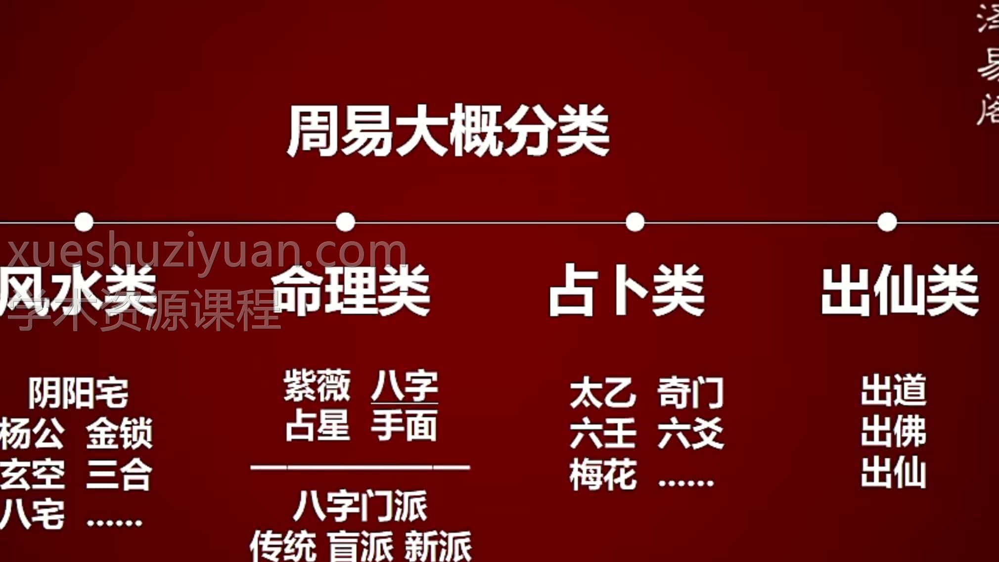 泽易阁八字干货2018年/2017年视频合集视频 百度网盘下载！插图