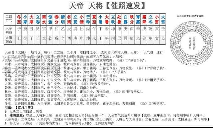 东灵易占天星风水理气系列课堂[2019中级班】–配送文字资料，百度网盘下载，阿里云盘下载插图