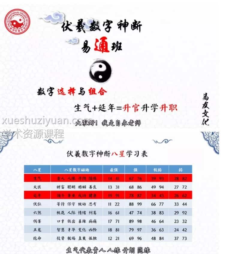 自永老师伏羲数字神断易通班课程视频49集插图