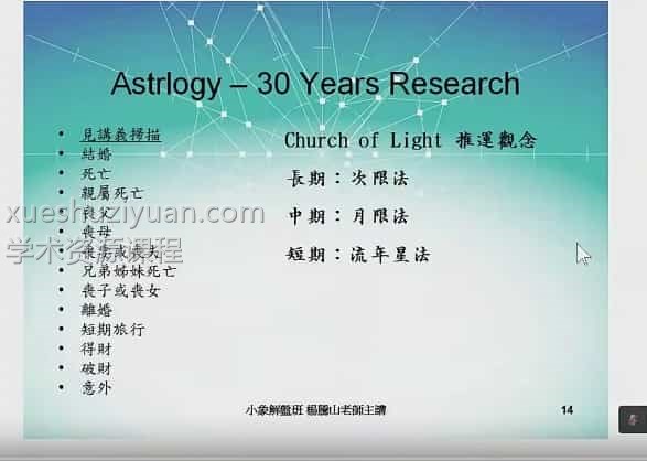 杨国正老师新课三班合一 择日宫位六亲班3套共21集视频, 百度网盘下载,阿里云盘下载插图1 杨国正老师新课三班合一 择日宫位六亲班3套共21集视频, 百度网盘下载,阿里云盘下载插图1