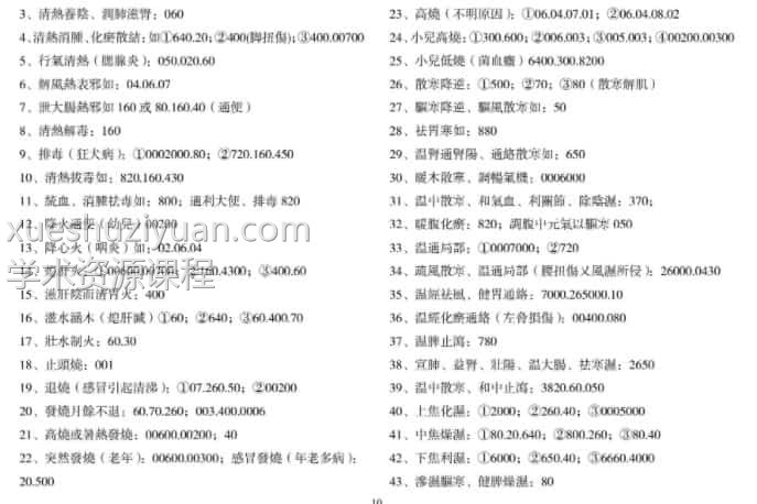 易医治病灵方大全完全版11页黄鉴.pdf 完整电子版 百度网盘插图 易医治病灵方大全完全版11页黄鉴.pdf 完整电子版 百度网盘插图
