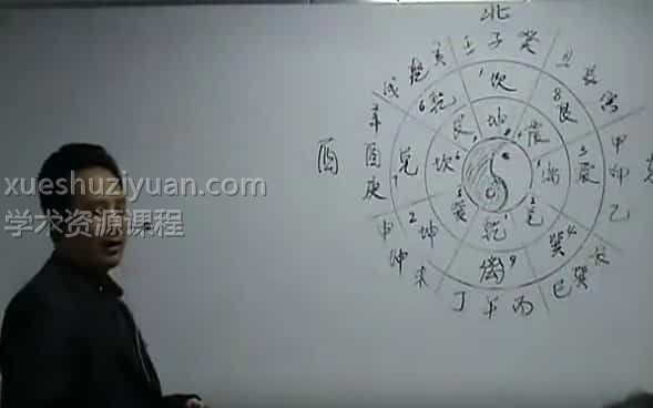 莫亚09年阳宅风水三集+阳宅风水资料插图