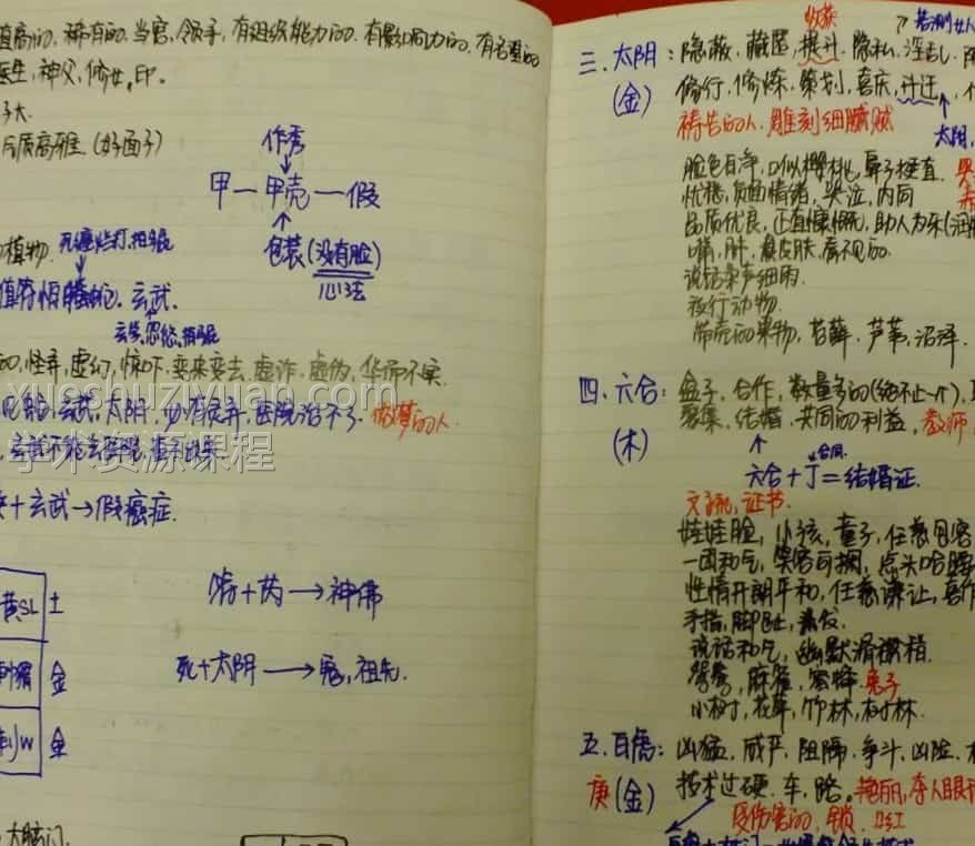 八宅笔记 奇门遁甲笔记PDF记录不错值得插图