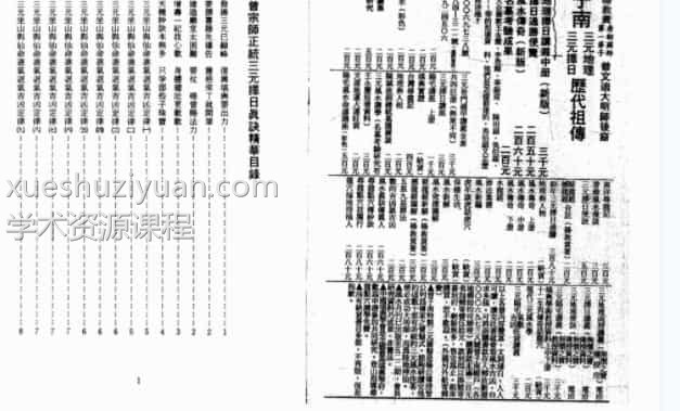 曾子南-杨曾宗师正统三元地理择日真诀精华目录插图
