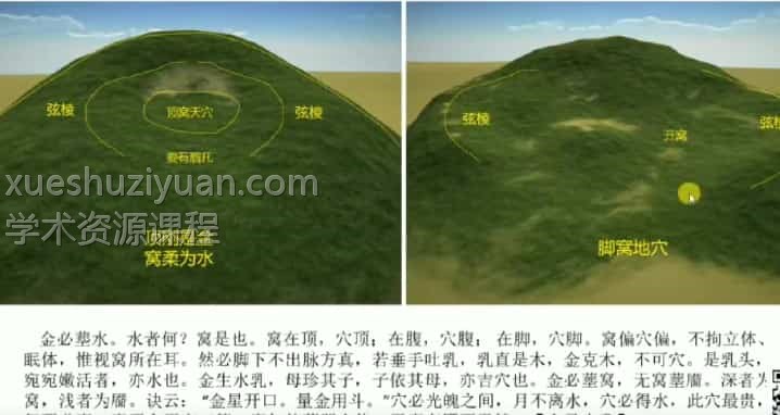 东灵易占《天机阴阳定穴法》实物讲解65全集插图1