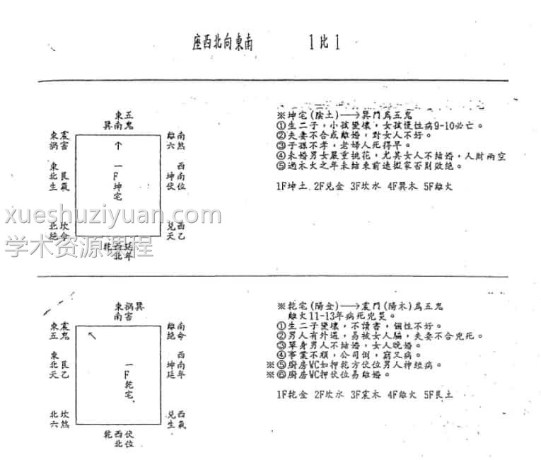 汤森：后天派阳宅风水秘本（2）39页插图