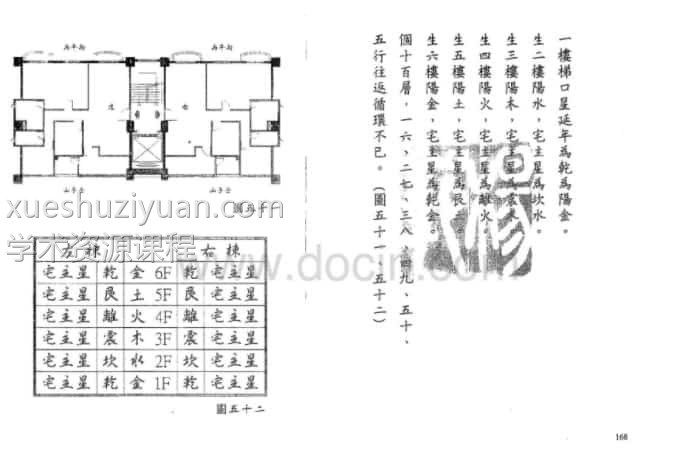 洪宪烔 后天派阳宅全篇2续集160页免费下载插图