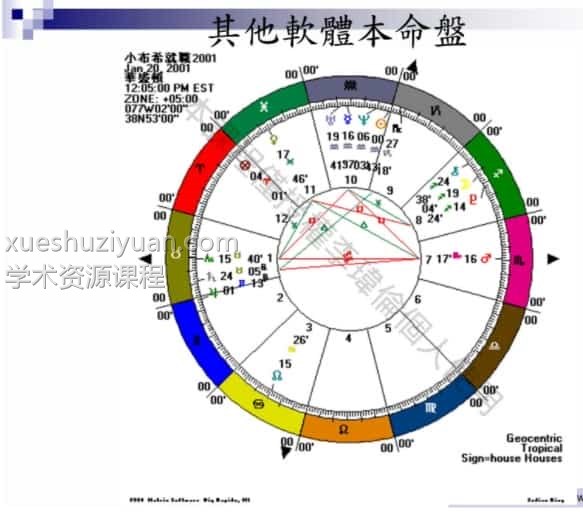 西洋古典占星 廖冠霖入门班课程+讲义插图