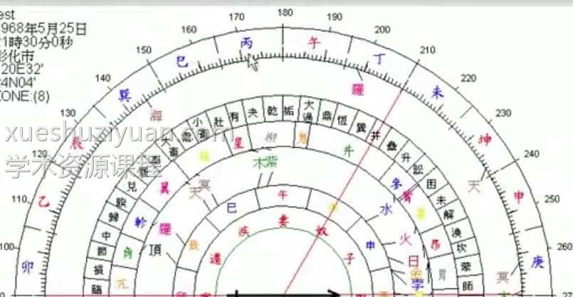 子辰廖冠霖[占星软件]观星溯原视频免费下载插图