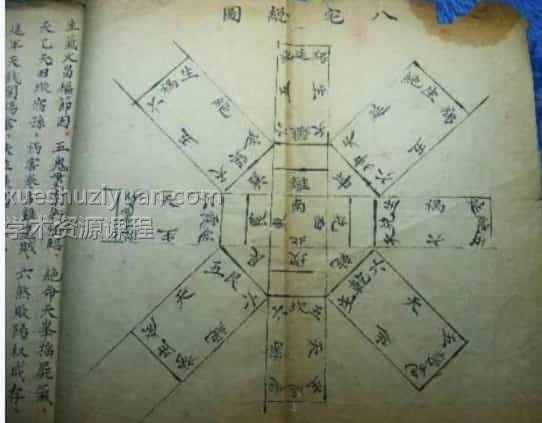 风水古籍：八宅神机 32页pdf插图