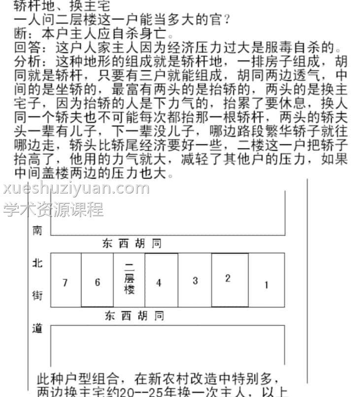 高善亮-民间风水2011年4月阳宅风水配图课堂笔记 73页插图 高善亮-民间风水2011年4月阳宅风水配图课堂笔记 73页插图