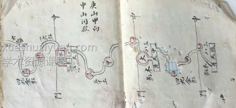 三元大卦，地理 古籍本pdf插图