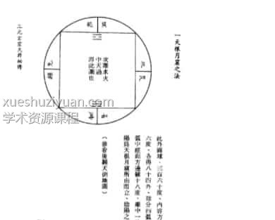 孙长庚《三元玄空大卦秘传》插图