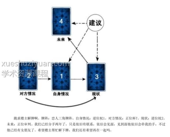 也许塔罗课案例 也许塔罗语音课（5堂分享课）插图
