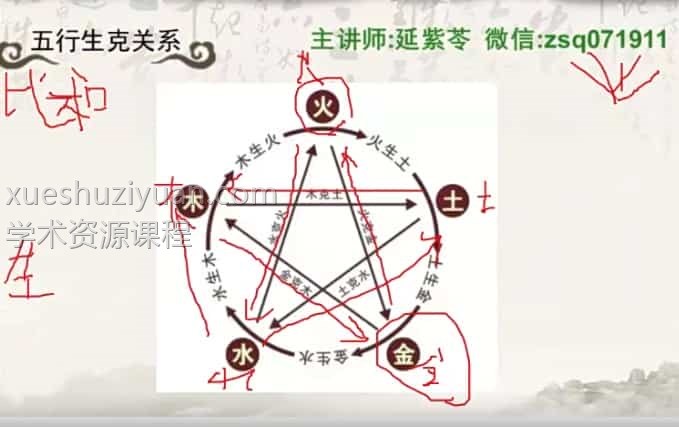COA生肖姓名学初阶+进阶11视频下载插图1