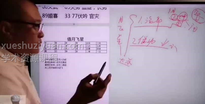 军师府  杜云学居家环境布局高级班：三元九星阳宅风水 9讲插图