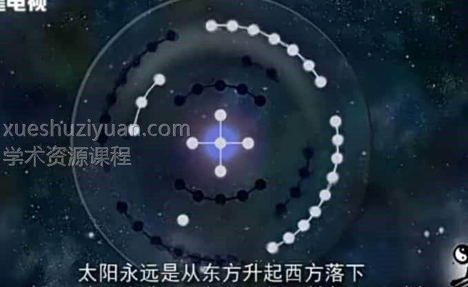 周易（易经）动画详解全集 43视频插图