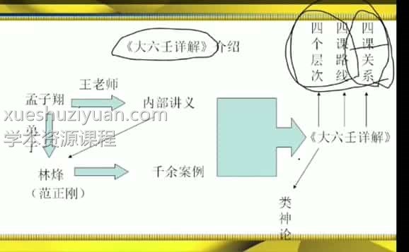 林烽大六壬入门视频讲解13集全集插图