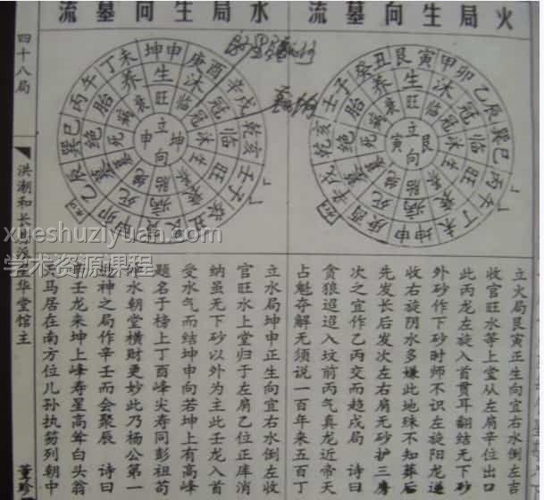 三合风水四十八局免费下载插图