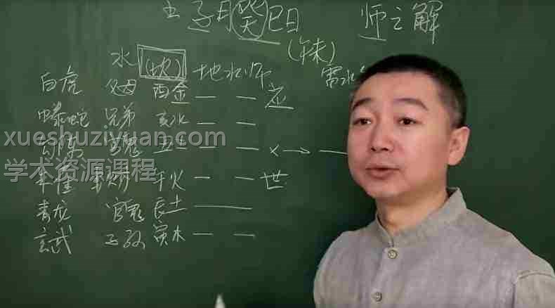 彭心融六爻铜钱的艺术中级面授课程高清视频30集插图