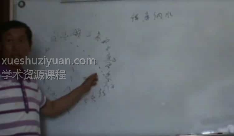 孙海老师 杨公风水讲座：天地父母三盘卦+三合联珠格+借库纳水5视频合集插图