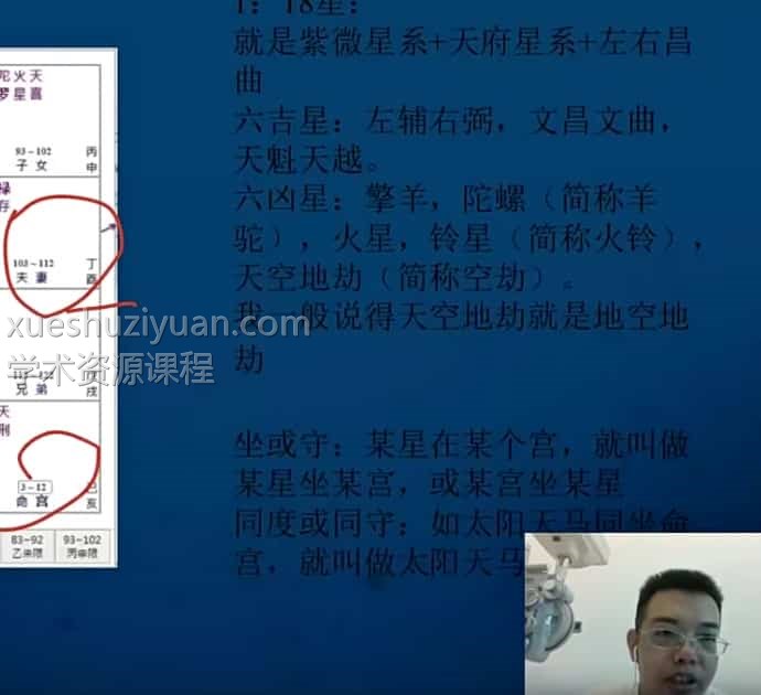 军师府紫微斗数高级班11集视频插图