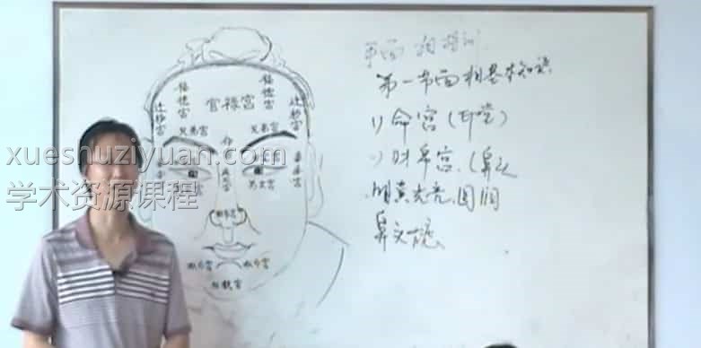 曲炜-2009年手相 面相特训班面授录像24集插图