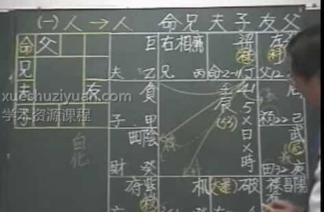 林建丰-紫微斗数进阶20集视频+文档插图1
