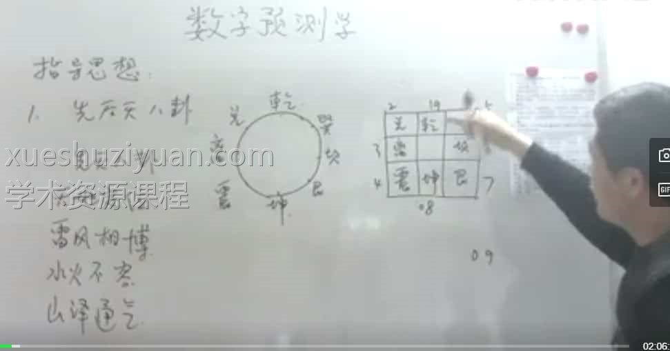 杨松鹰数字预测学面授视频5合集插图 杨松鹰数字预测学面授视频5合集插图