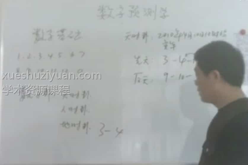 杨松鹰数字预测学面授视频5合集插图1 杨松鹰数字预测学面授视频5合集插图1