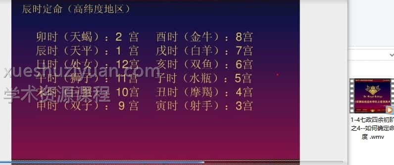 七政四余网络初级课 冥王的喵七政四余初阶班视频7集插图