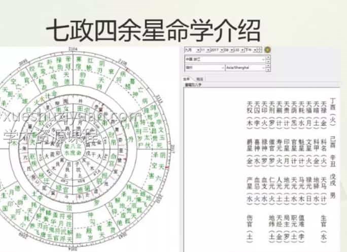 生命之歌 2017年9月七政四余课程视频35集+录音+文档插图