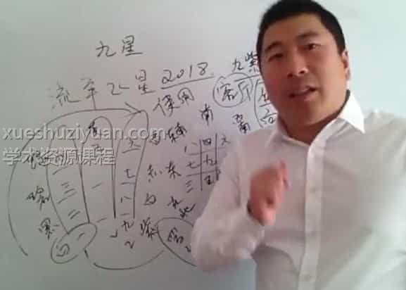 孙福来 阳宅风水催官自学28视频合集插图 孙福来 阳宅风水催官自学28视频合集插图