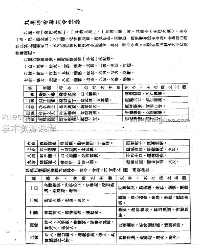蒋大鸿原著-民间名师秘传九星会合吉凶批断.pdf插图1 蒋大鸿原著-民间名师秘传九星会合吉凶批断.pdf插图1