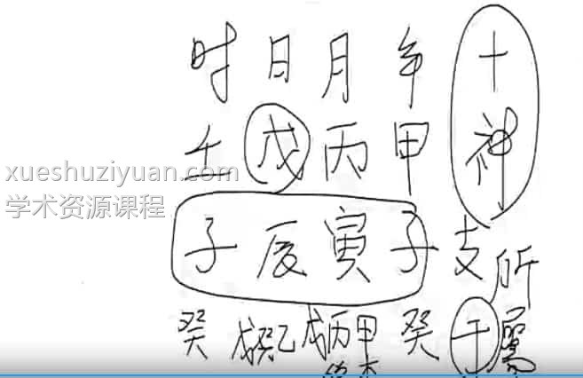 陈龙羽八字 陈龙羽2014年八字师资(初级)班视频84集+讲义插图 陈龙羽八字 陈龙羽2014年八字师资(初级)班视频84集+讲义插图