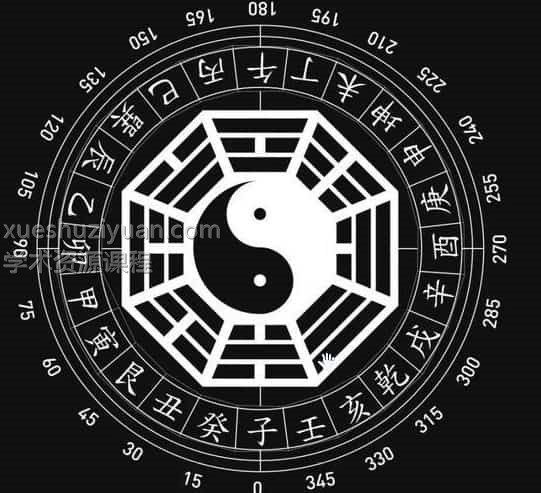 林琮学-卜卦24视频课程插图