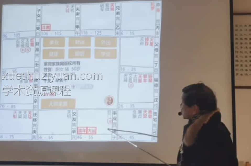  庄明正 紫微斗数2021年流年运势实战教学篇视频2集插图